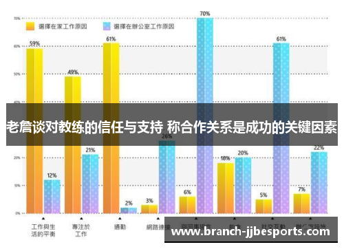 老詹谈对教练的信任与支持 称合作关系是成功的关键因素