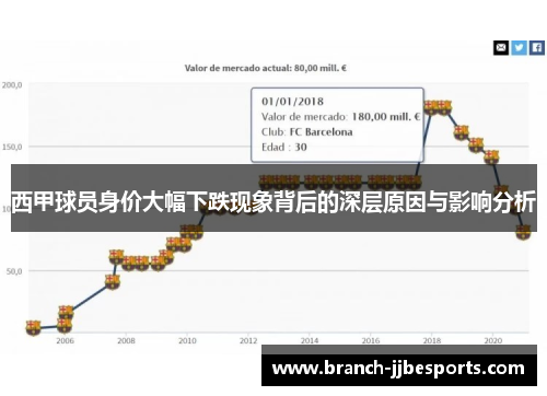 西甲球员身价大幅下跌现象背后的深层原因与影响分析
