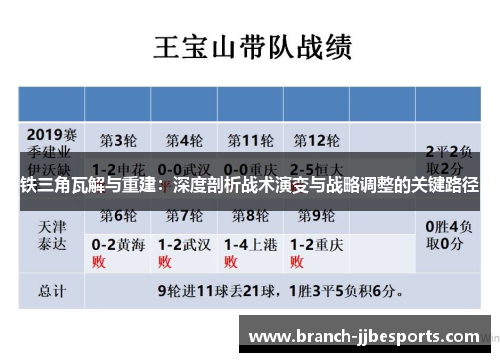 铁三角瓦解与重建：深度剖析战术演变与战略调整的关键路径