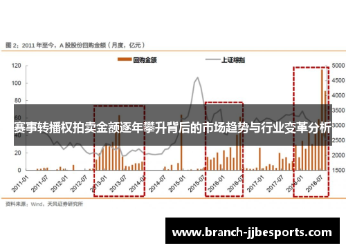 赛事转播权拍卖金额逐年攀升背后的市场趋势与行业变革分析 赛事转播权拍卖金额逐年攀升背后的市场趋势与行业变革分析