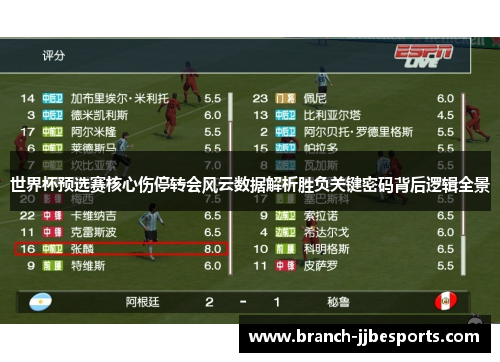 世界杯预选赛核心伤停转会风云数据解析胜负关键密码背后逻辑全景 世界杯预选赛核心伤停转会风云数据解析胜负关键密码背后逻辑全景