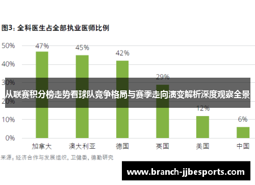 从联赛积分榜走势看球队竞争格局与赛季走向演变解析深度观察全景